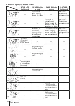 Preview for 20 page of IWAKI PUMPS EWN-B09 Instruction Manual