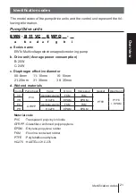 Preview for 21 page of IWAKI PUMPS EWN-B09 Instruction Manual