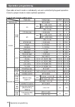 Preview for 48 page of IWAKI PUMPS EWN-B09 Instruction Manual