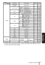 Preview for 49 page of IWAKI PUMPS EWN-B09 Instruction Manual