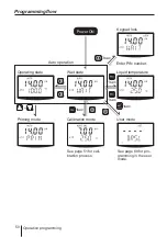 Preview for 50 page of IWAKI PUMPS EWN-B09 Instruction Manual