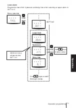 Preview for 71 page of IWAKI PUMPS EWN-B09 Instruction Manual