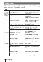 Preview for 80 page of IWAKI PUMPS EWN-B09 Instruction Manual