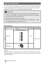 Preview for 88 page of IWAKI PUMPS EWN-B09 Instruction Manual