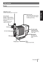 Предварительный просмотр 19 страницы IWAKI PUMPS EWN-R Instruction Manual