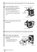 Предварительный просмотр 86 страницы IWAKI PUMPS EWN-R Instruction Manual