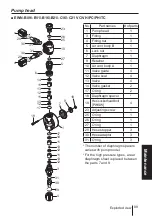 Предварительный просмотр 89 страницы IWAKI PUMPS EWN-R Instruction Manual