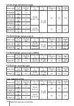 Предварительный просмотр 98 страницы IWAKI PUMPS EWN-R Instruction Manual