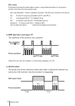 Preview for 14 page of IWAKI PUMPS EWN-WCL Instruction Manual