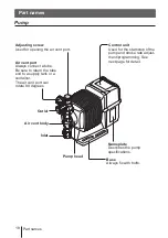 Preview for 18 page of IWAKI PUMPS EWN-WCL Instruction Manual