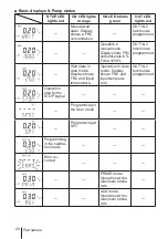 Preview for 20 page of IWAKI PUMPS EWN-WCL Instruction Manual