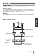 Preview for 25 page of IWAKI PUMPS FLP-75W Instructions Manual