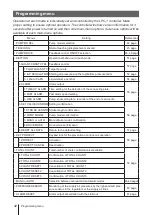 Preview for 42 page of IWAKI PUMPS FLP-75W Instructions Manual