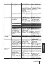 Preview for 63 page of IWAKI PUMPS FLP-75W Instructions Manual