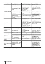 Preview for 64 page of IWAKI PUMPS FLP-75W Instructions Manual