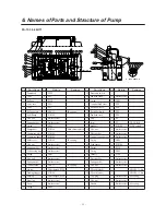 Предварительный просмотр 13 страницы IWAKI PUMPS FS-15HT1 Instruction Manual