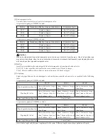 Предварительный просмотр 26 страницы IWAKI PUMPS FS-15HT1 Instruction Manual