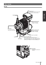 Preview for 23 page of IWAKI PUMPS Hi-Techno IX-B Series Instruction Manual