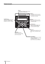 Preview for 24 page of IWAKI PUMPS Hi-Techno IX-B Series Instruction Manual