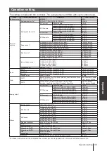 Preview for 43 page of IWAKI PUMPS Hi-Techno IX-B Series Instruction Manual