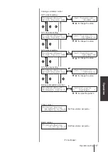 Preview for 47 page of IWAKI PUMPS Hi-Techno IX-B Series Instruction Manual