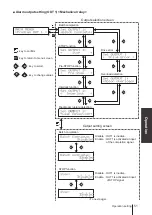 Preview for 51 page of IWAKI PUMPS Hi-Techno IX-B Series Instruction Manual