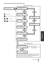 Preview for 53 page of IWAKI PUMPS Hi-Techno IX-B Series Instruction Manual