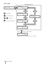 Preview for 54 page of IWAKI PUMPS Hi-Techno IX-B Series Instruction Manual