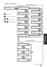 Preview for 55 page of IWAKI PUMPS Hi-Techno IX-B Series Instruction Manual