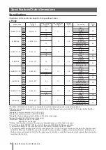 Preview for 78 page of IWAKI PUMPS Hi-Techno IX-B Series Instruction Manual