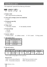 Preview for 14 page of IWAKI PUMPS HRP-54V/H-1 Instruction Manual