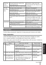 Preview for 31 page of IWAKI PUMPS HRP-54V/H-1 Instruction Manual