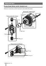 Preview for 42 page of IWAKI PUMPS HRP-54V/H-1 Instruction Manual