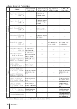 Preview for 24 page of IWAKI PUMPS IX-D Series Instruction Manual