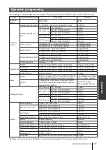 Preview for 39 page of IWAKI PUMPS IX-D Series Instruction Manual