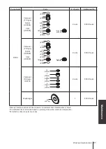 Preview for 61 page of IWAKI PUMPS IX-D Series Instruction Manual