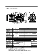 Предварительный просмотр 15 страницы IWAKI PUMPS MDF-L series Instruction Manual