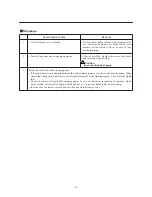 Предварительный просмотр 32 страницы IWAKI PUMPS MDF-L series Instruction Manual