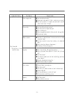 Предварительный просмотр 38 страницы IWAKI PUMPS MDF-L series Instruction Manual