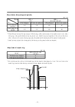 Предварительный просмотр 25 страницы IWAKI PUMPS MDF-L Instruction Manual