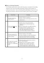 Preview for 12 page of IWAKI PUMPS MDG-M4 series Instruction Manual