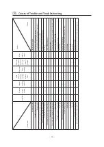 Preview for 16 page of IWAKI PUMPS MDG-M4 series Instruction Manual