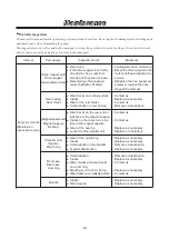 Preview for 31 page of IWAKI PUMPS MX-F250 Instruction Manual