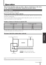 Предварительный просмотр 15 страницы IWAKI PUMPS PDS-105 RA Instruction Manual