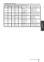 Предварительный просмотр 17 страницы IWAKI PUMPS PDS-H115 User Manual