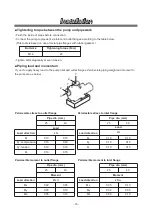 Preview for 18 page of IWAKI PUMPS SMX-F Series Instruction Manual