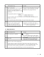 Preview for 15 page of IWAKI WALCHEM MDH-400 Series Instruction Manual