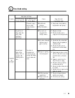 Preview for 21 page of IWAKI WALCHEM MDH-400 Series Instruction Manual