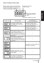 Preview for 17 page of IWAKI EJ-B09 Instruction Manual