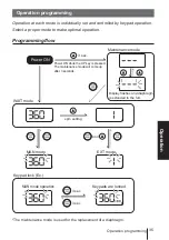 Preview for 35 page of IWAKI EJ-B09 Instruction Manual